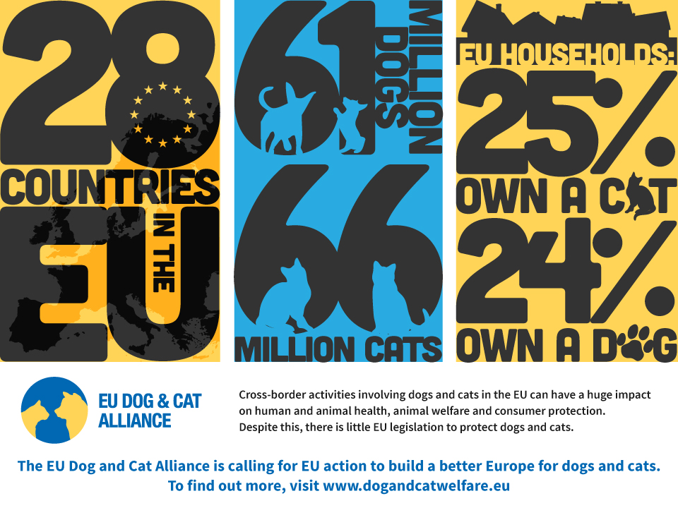 EU Dog and Cat Alliance 