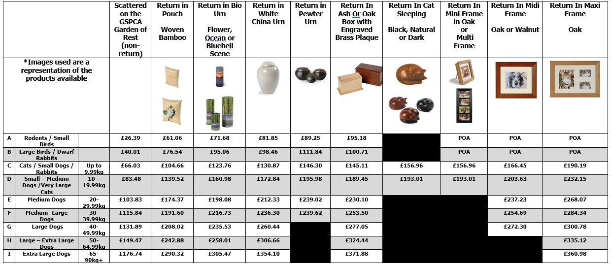 GSPCA Pet Cremations July 2022