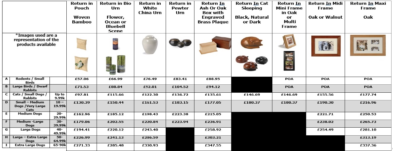 GSPCA Cremation Prices Guernsey